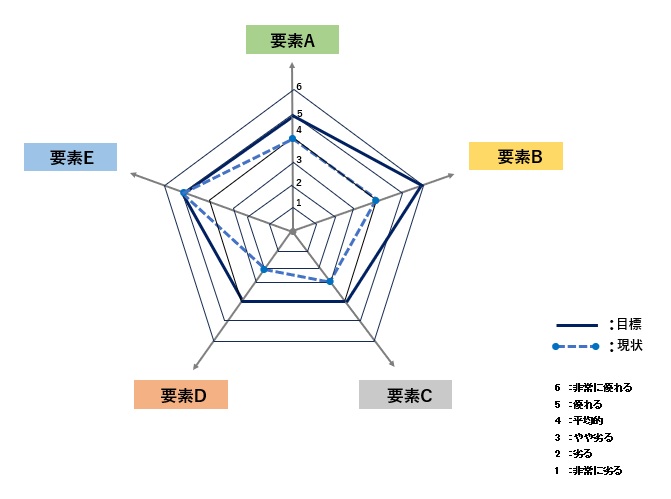 レーダーチャート