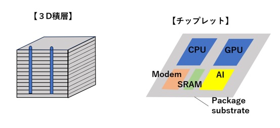 3D積層・レットチップ