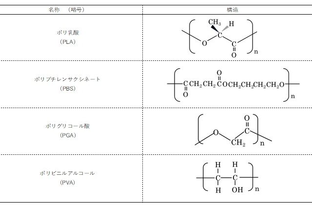 生分解性プラスチックはどのように作られる？製法パターン別に代表例と特徴を解説
