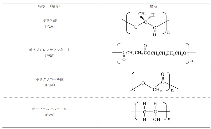 化学合成系の代表的な生分解性プラスチック