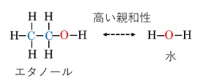 エタノール　高い親和性　水