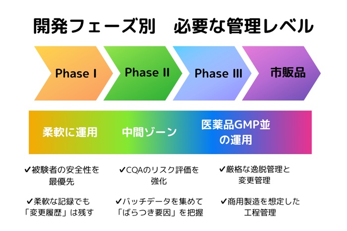 リスクベースアプローチ