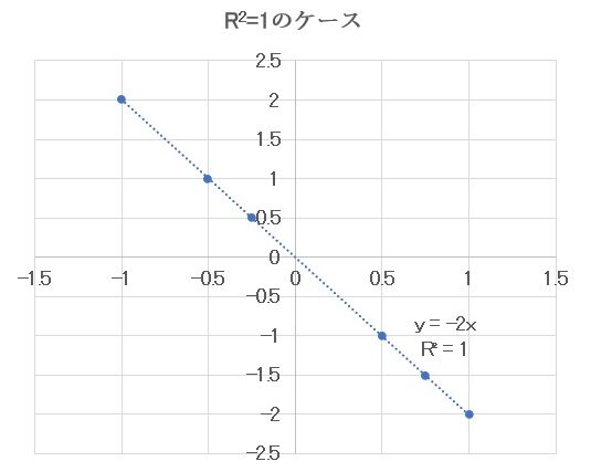 多変量解析の基本「回帰分析」を初心者向けに解説！Excelでの分析手順例も紹介