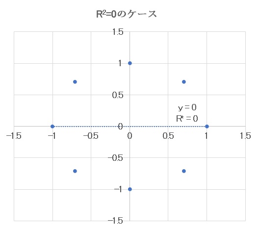 R² = 0