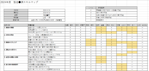 【資料・ツール解説】スキルマップのテンプレートと記入例