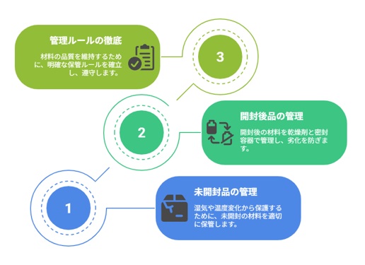 品質を確保するための材料管理