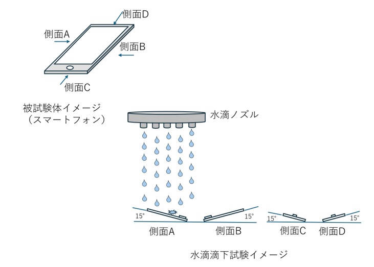 水滴滴下試験イメージ2
