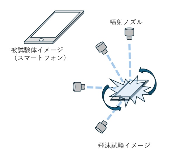 飛沫試験イメージ