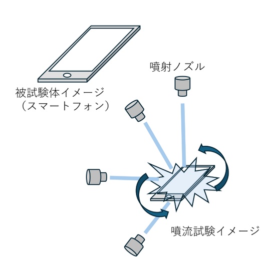 噴流試験イメージ2