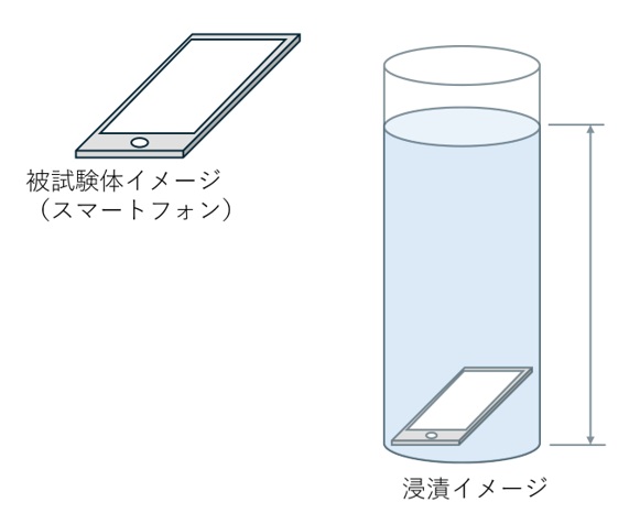 浸漬イメージ
