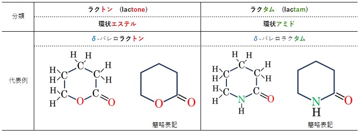 ラクトンとラクタムの対比
