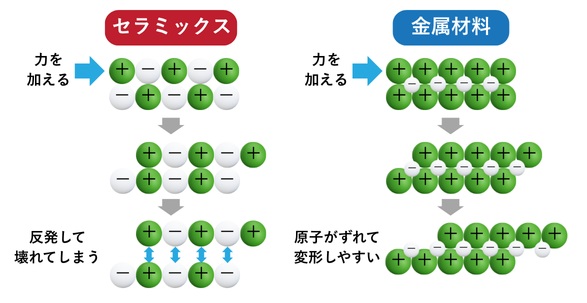 セラミックスと金属材料の比較1