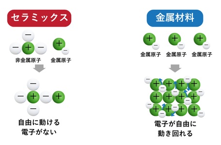 セラミックスと金属材料の比較2
