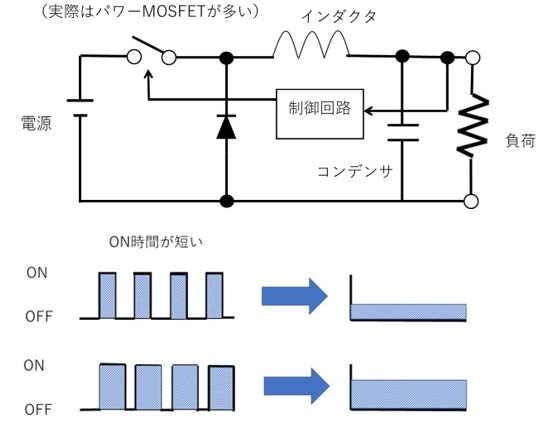 DC-DCコンバータとは何か？動作原理・役割・応用をわかりやすく解説
