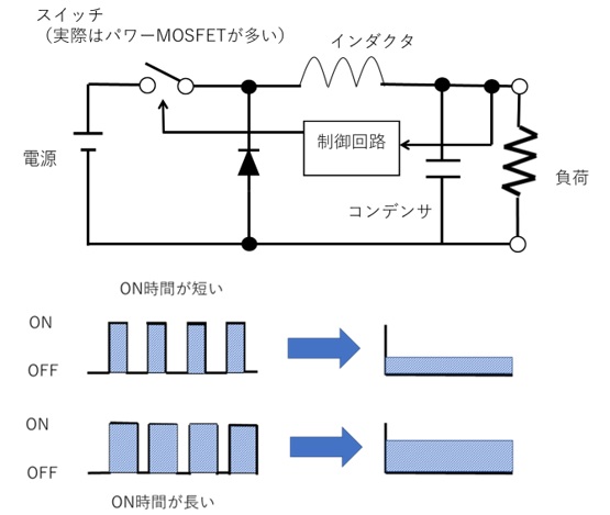 降圧型の動作原理