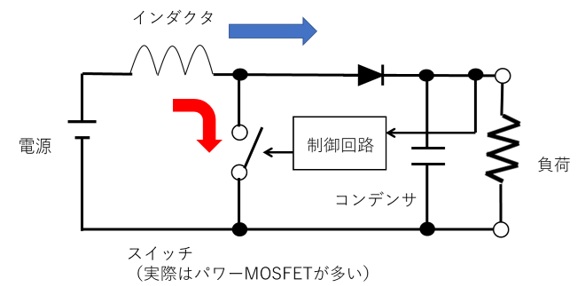 昇圧型の動作原理