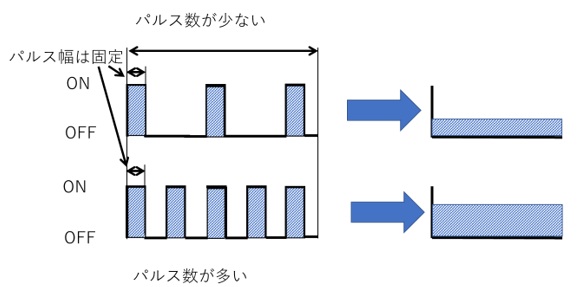 PFM制御の様子