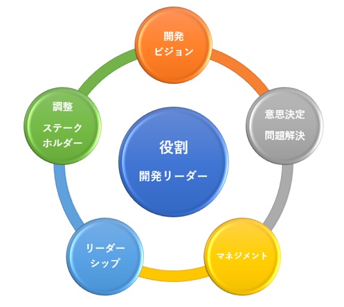開発リーダーの役割