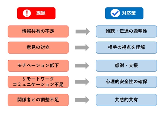 コミュニケーションの課題と対応策