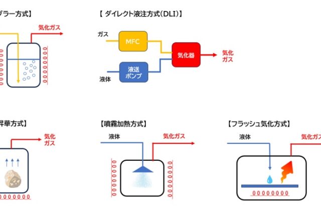プリカーサーとは？ALD・ALEプロセスを支える供給ユニット設計のポイント
