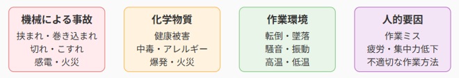 製造業における主な危険要因