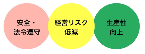リスクアセスメントのメリット