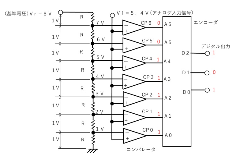 フラッシュ型A/Dコンバータの基本構成図