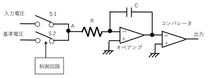 二重積分型の概略構成図
