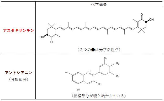 アスタキサンチンとアントシアニンの構造