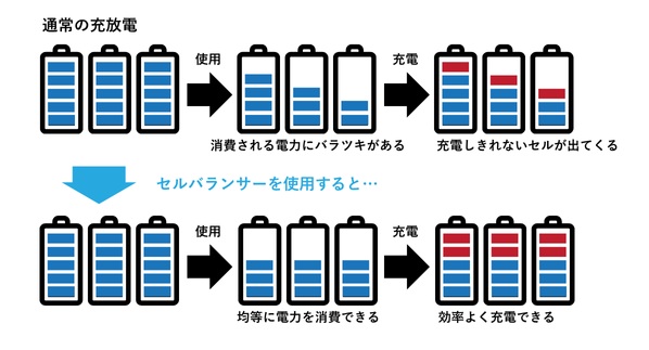 セルバランシング