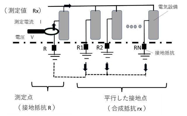 接地抵抗計の基本がわかる！原理・使い方・測定方法などを徹底解説