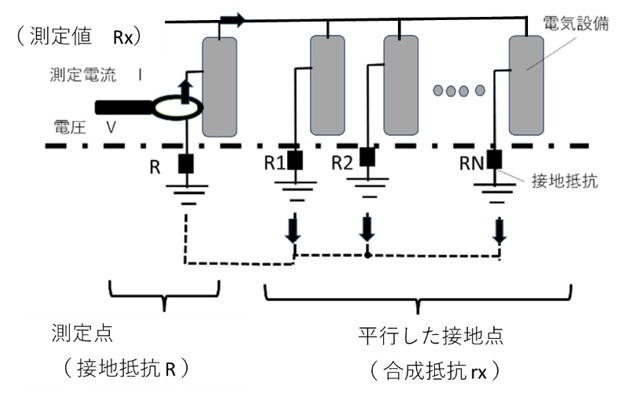 平行した複数の接地抵抗測定の場合の図