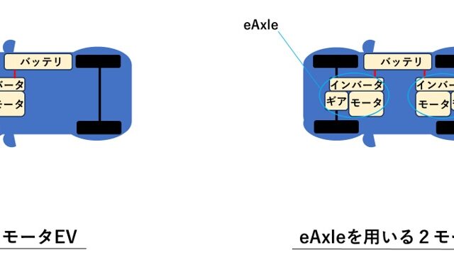 eAxleとは何か？電動パワートレインの中核を担う革新技術を解説！