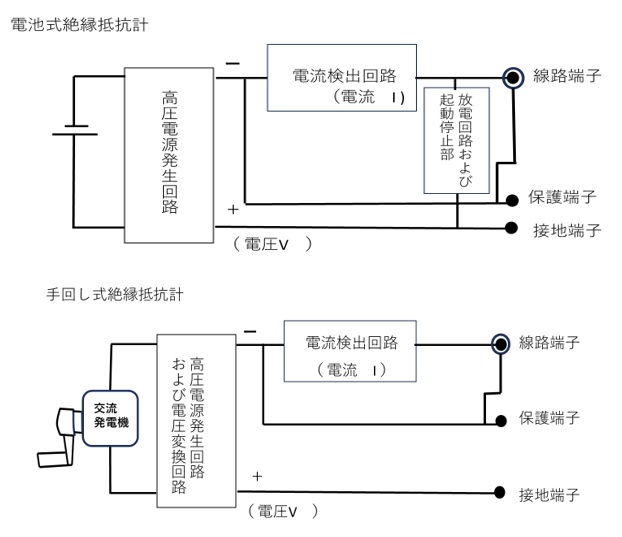 絶縁抵抗計 回路例 概要図