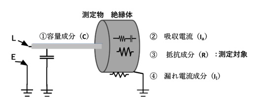 測定時の測定関連パラメータ