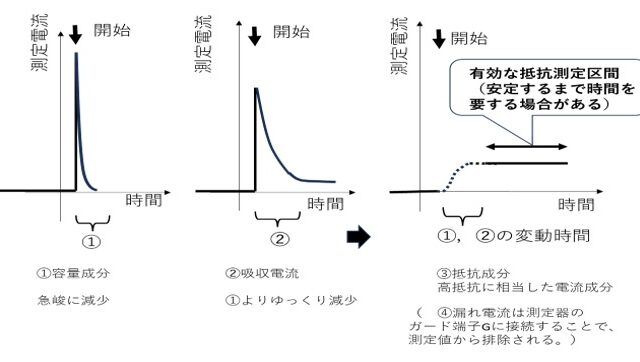 《初心者必見》絶縁抵抗計とは？仕組み・選び方・使い方が基礎からわかる！