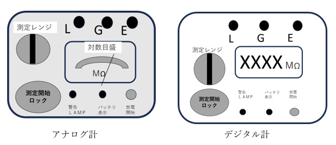 デジタル計とアナログ計
