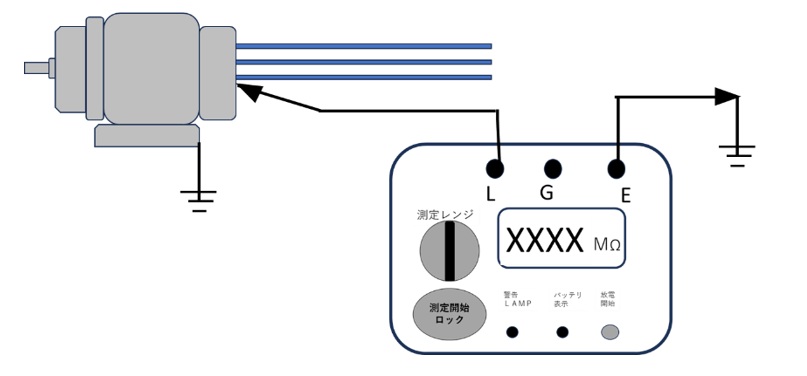 動力機器の対地絶縁抵抗測定の例