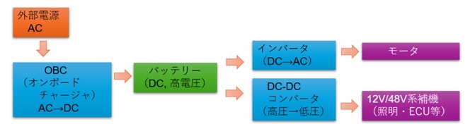 パワーエレクトロニクスの関係性