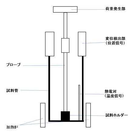 TMAの装置構成図