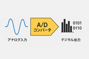 A-Dコンバータの基礎知識