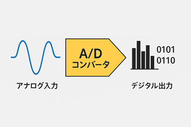 A/Dコンバータとは何か？仕組みと方式・性能指標・用途を基礎から学ぶ