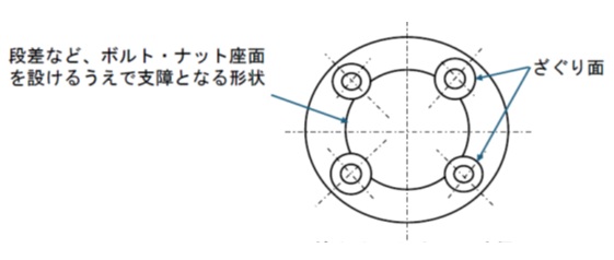 ざぐりによる面の確保