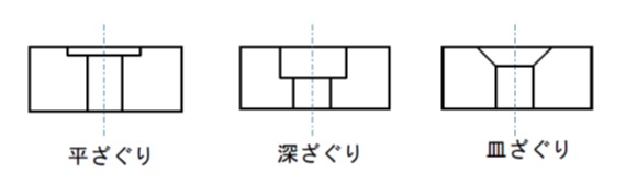 ざぐりの種類と形状
