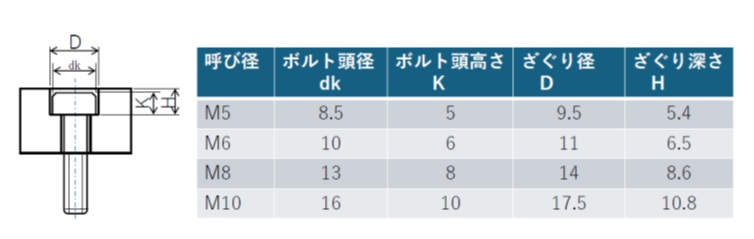 六角穴付きボルト用のざぐり寸法