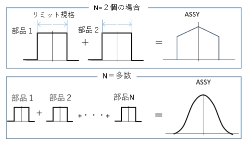 矩形公差の解説