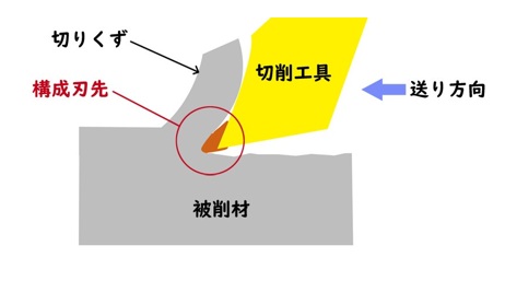 切削加工歴26年の職人解説！切りくずの見極め方と最適条件のポイント