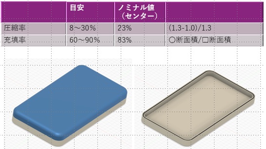 電子機器の防水トラブルを防ぐ！ガスケット設計とOリング選定のポイントを徹底解説
