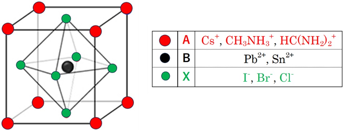 ペロブスカイトABX3の結晶構造