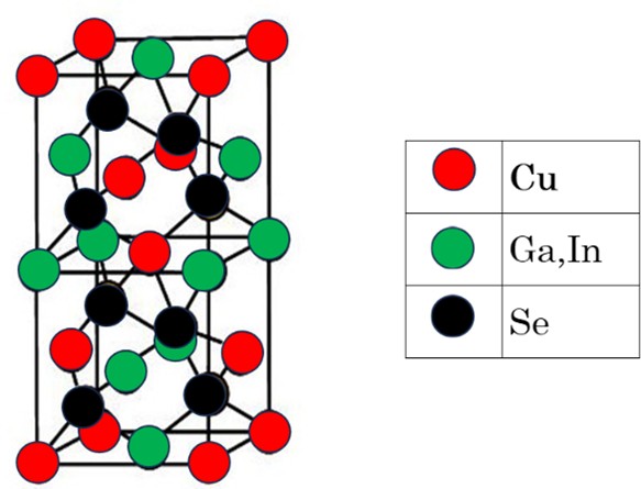 カルコパイライトの結晶構造